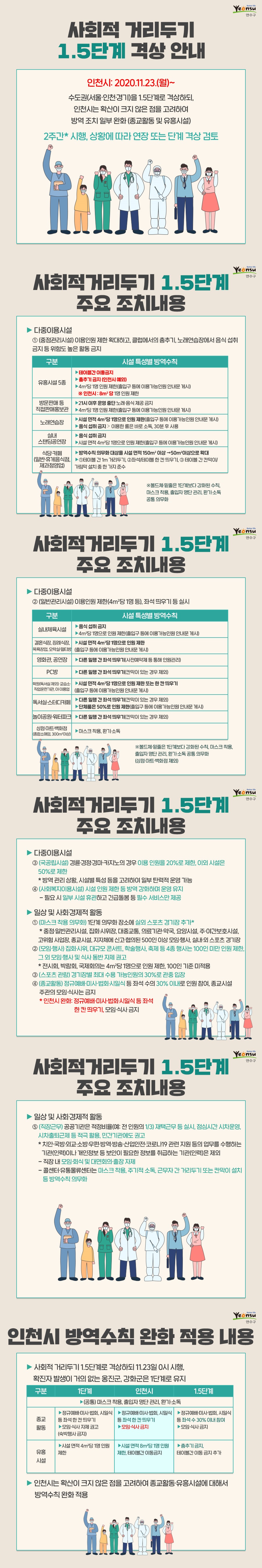 사회적 거리두기 1.5단계 격상 안내의 1번째 이미지